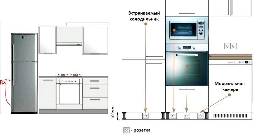 Розетка Для Отдельно Стоящего Холодильника