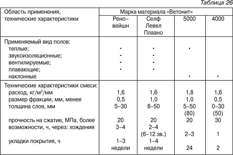 Сколько сохнет наливной пол