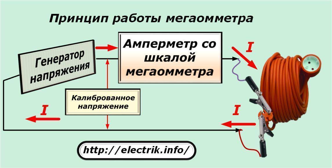 Как пользоваться мегаомметром: правильно используем мегаомметр с видео инструкцией | file-don.ru