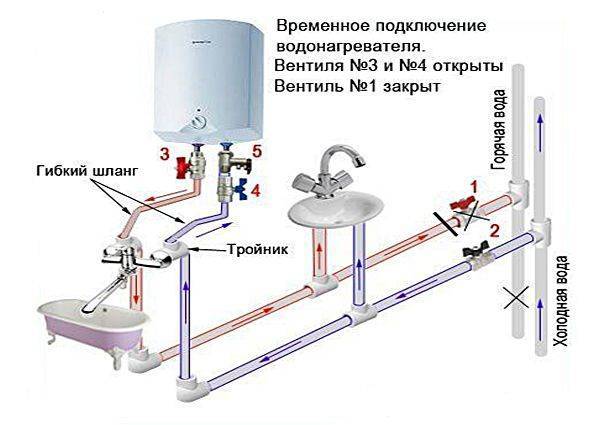 Установка накопительного водонагревателя своими руками - правила и инструкция по монтажу