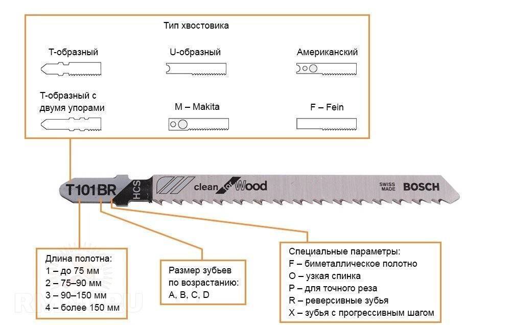 Как выбрать электролобзик. как выбрать пилки для электролобзика :: syl.ru