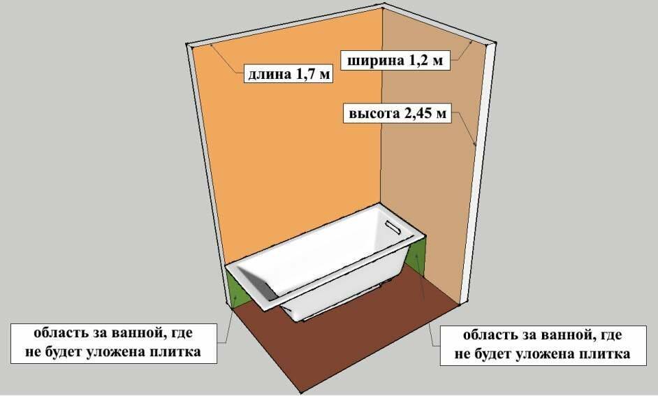 Расчёт количества плитки для кладки в различных комнатах