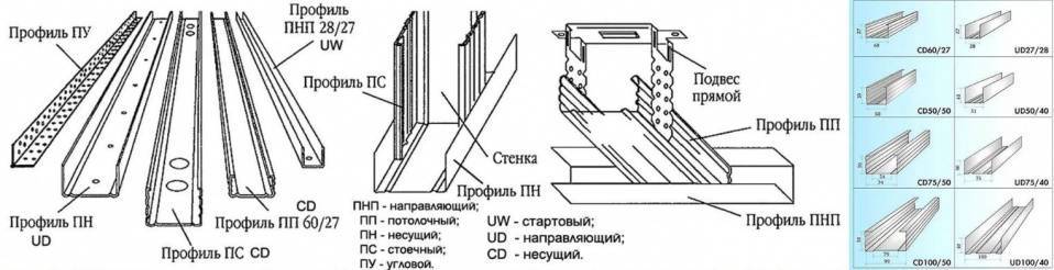 Гипсокартон: базовые правила и особенности работы с материалом (115 фото) — строительный портал — strojka-gid.ru