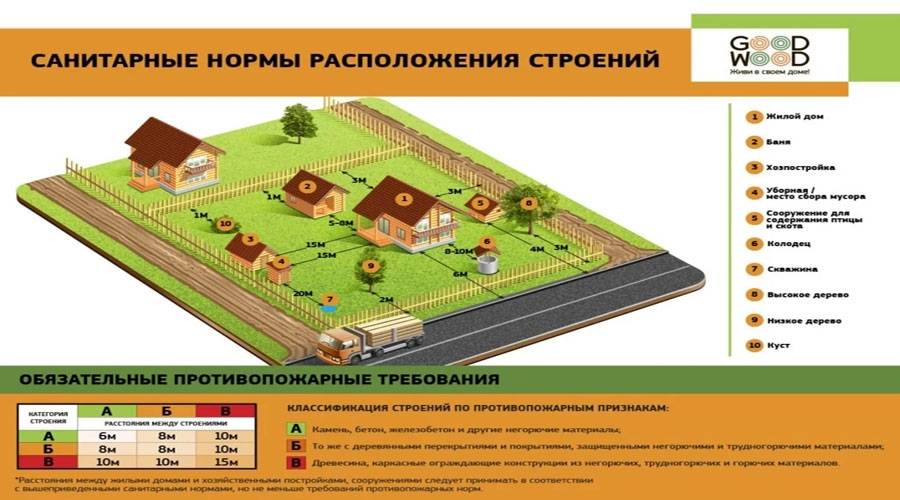 Схема размещения строений на земельном участке ижс