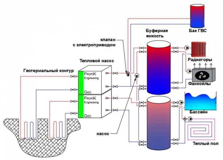 Как сделать тепловой насос своими руками из старого холодильника: чертежи, инструкция и советы по сборке. как сделать геотермальный тепловой насос из кондиционера