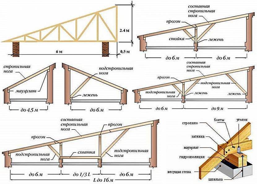 Односкатная крыша из поликарбоната: плюсы и минусы, виды материала .