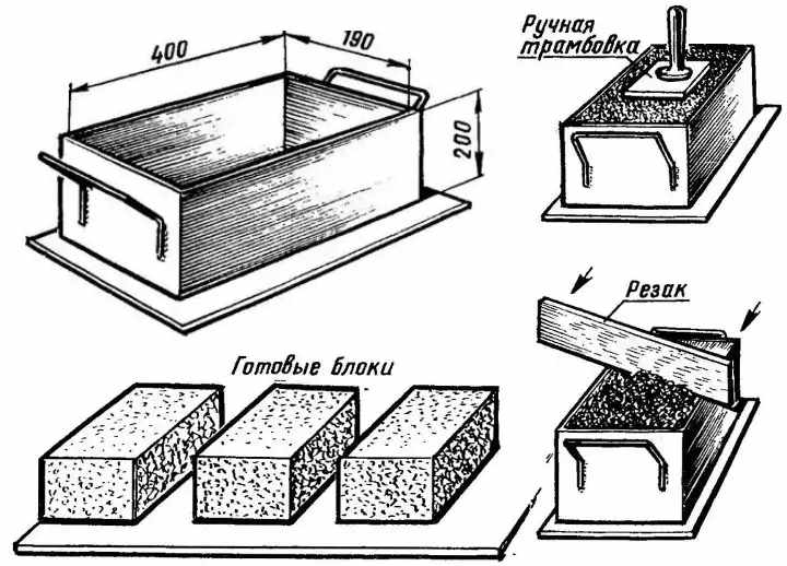 Состав и рецептура изготовления арболитовых блоков, пропорции древесной щепы, цемента и других компонентов