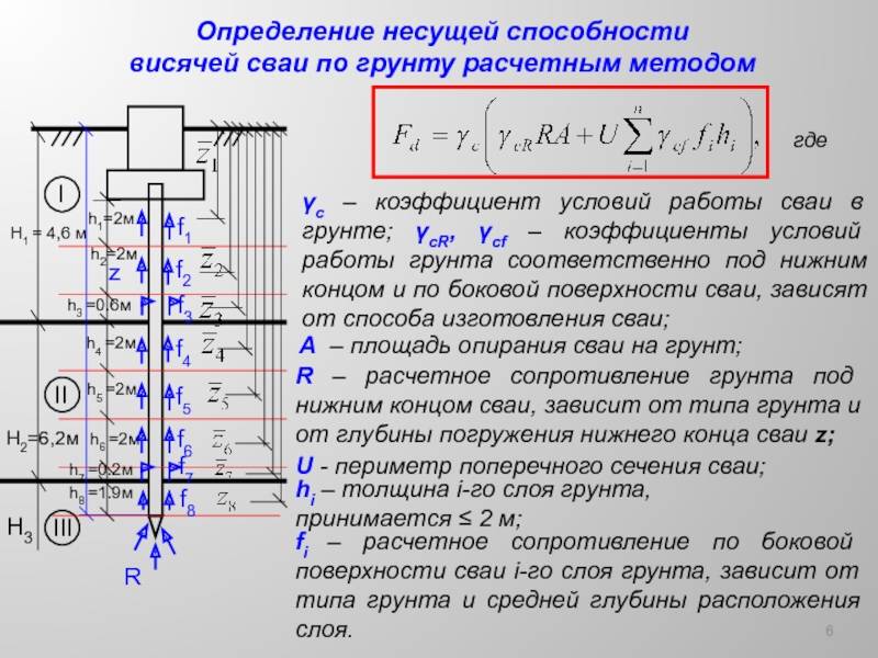  несущей способности сваи по грунту: правила определения .