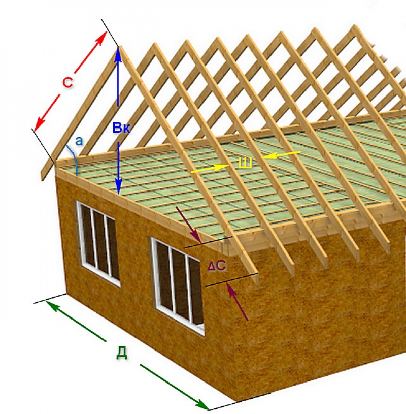 Строительство крыш домов своими руками. Каркасный дом стропильная система двухскатной крыши. Стропильная система двускатной крыши 10 м. Каркас двускатной крыши. Правильный каркас крыши двускатной.