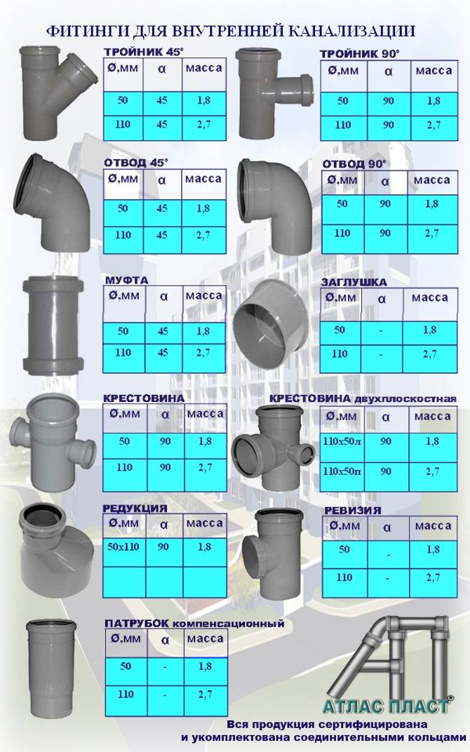 Сравнение труб пвх и пп для внутренней канализации