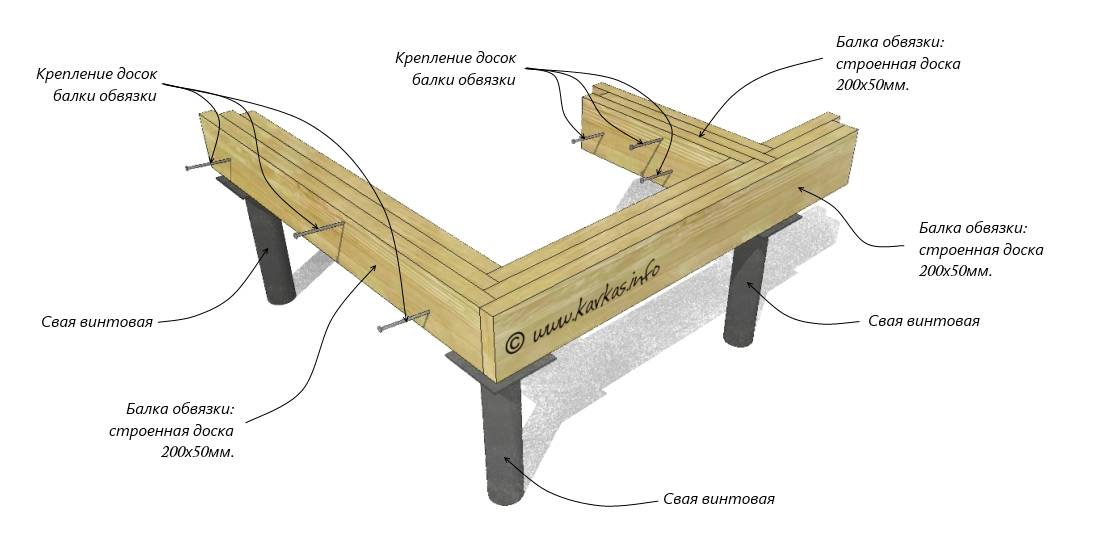 Каркас на винтовых сваях схема