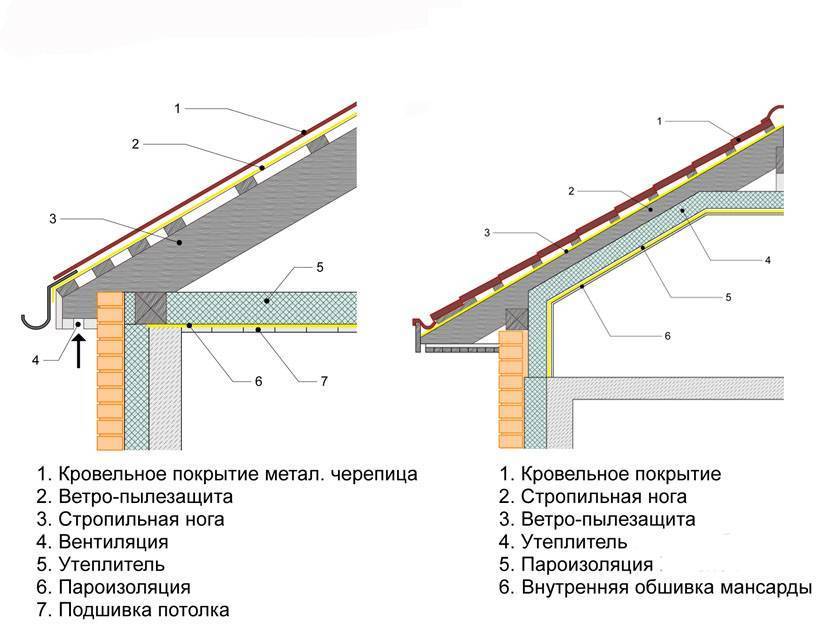 Пирог утепленной скатной крыши