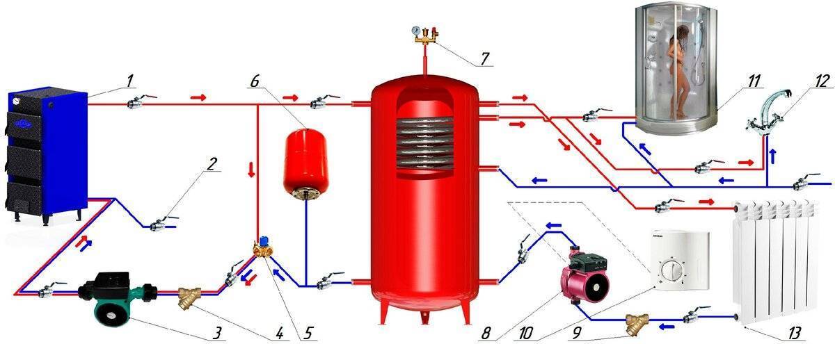Теплоаккумулятор для котлов отопления: расчет, схема и инструкция по подключению