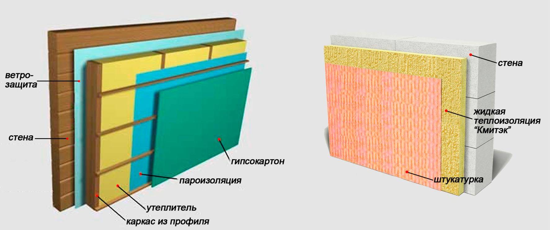 Утепление панельных стен своими руками