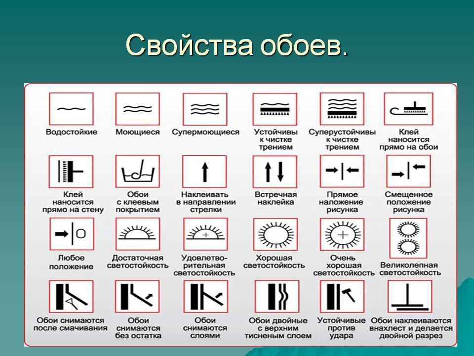 Знаки на обоях. Виды обоев для стен и их характеристика. Виды обоев таблица. Символы и свойства обоев. Маркировка свойства обоев.