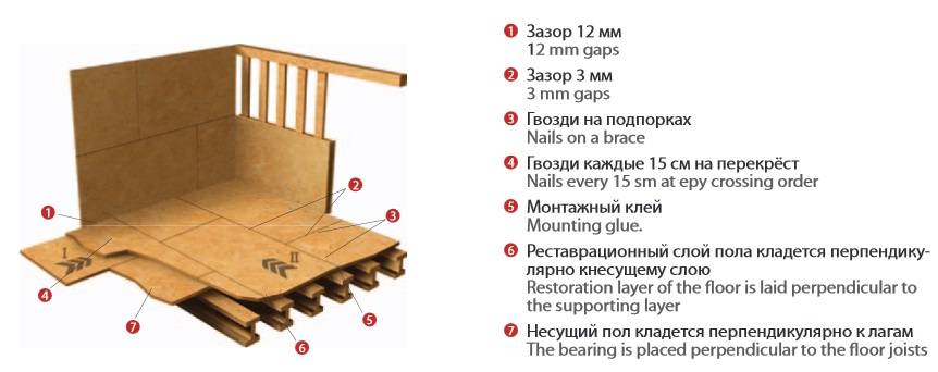 Как правильно положить осб на деревянный пол? - strtorg.ru
