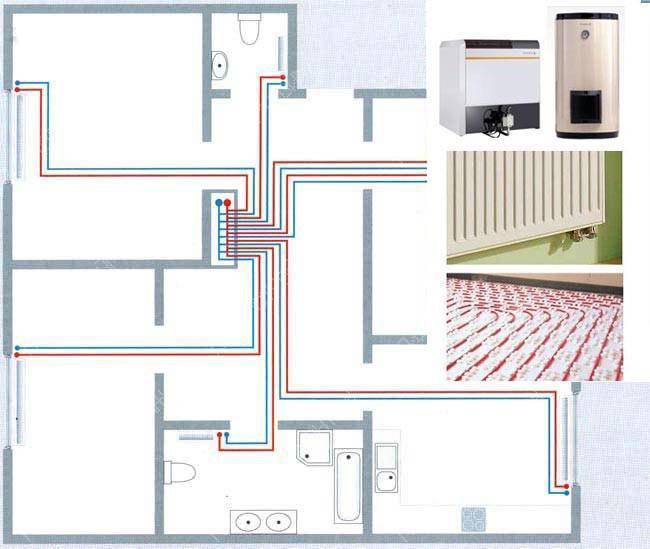 Отопление в квартире: какое лучше на полу, центральное в многоквартирном доме, стояк, температура поквартирной газовой системы