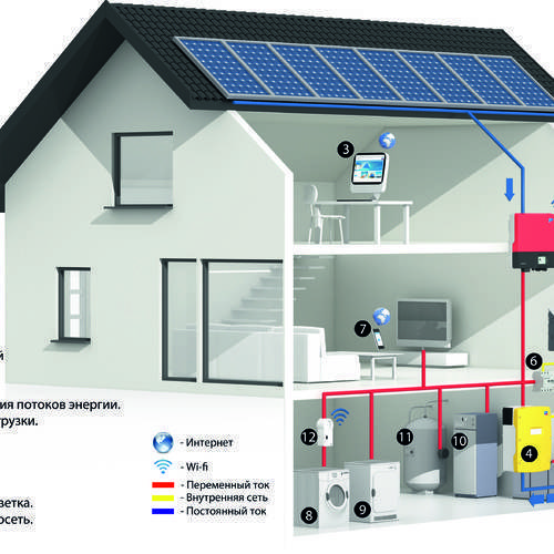 Автономное электроснабжение частого дома: как сделать собственную систему электричества, какие бывают виды автономного источника питания и что лучше выбрать