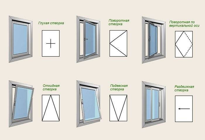 Как правильно выбрать пластиковые окна - подробная инструкция