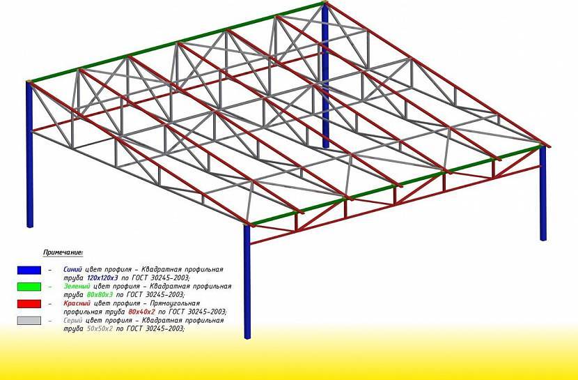 Односкатная крыша из профильной трубы: устройство фермы и кровельного .