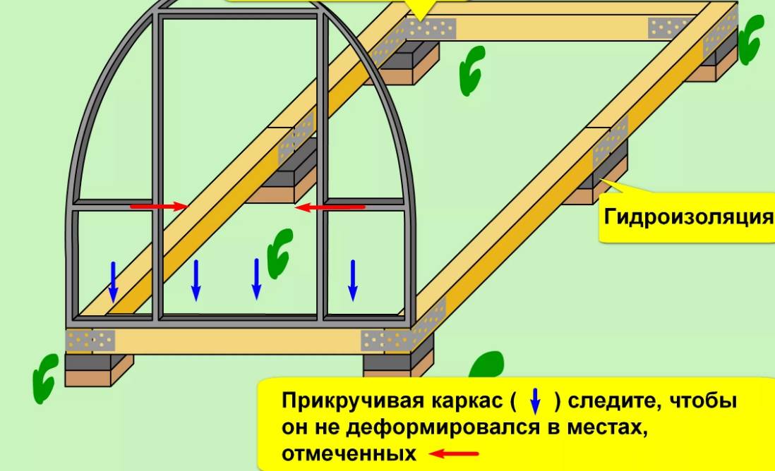 Установка теплицы на сваи: что такое свайный фундамент под данное .