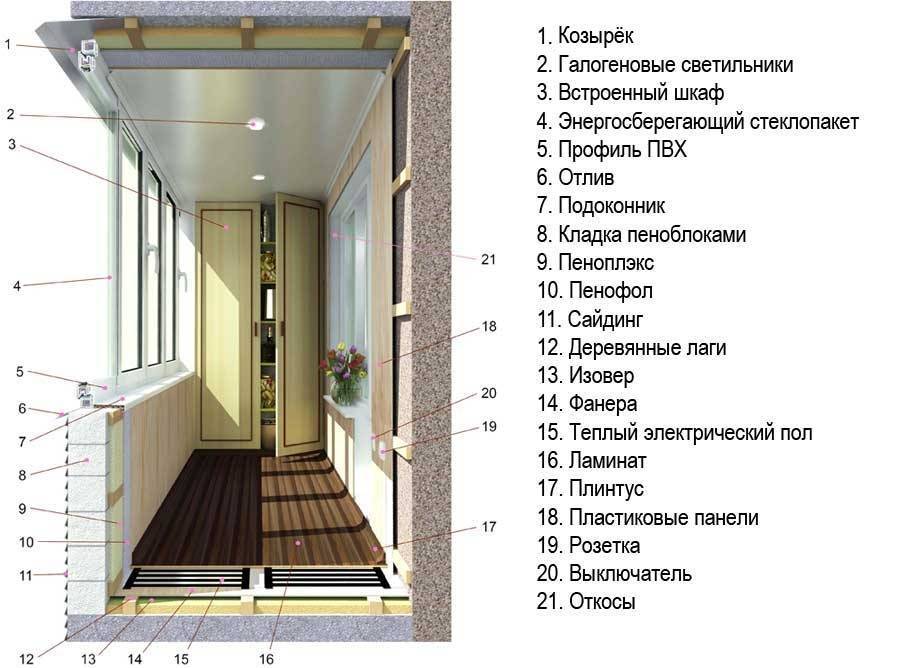 Расширение жилого помещения за счет лоджии или балкона: с чего начать и дальнейший процесс