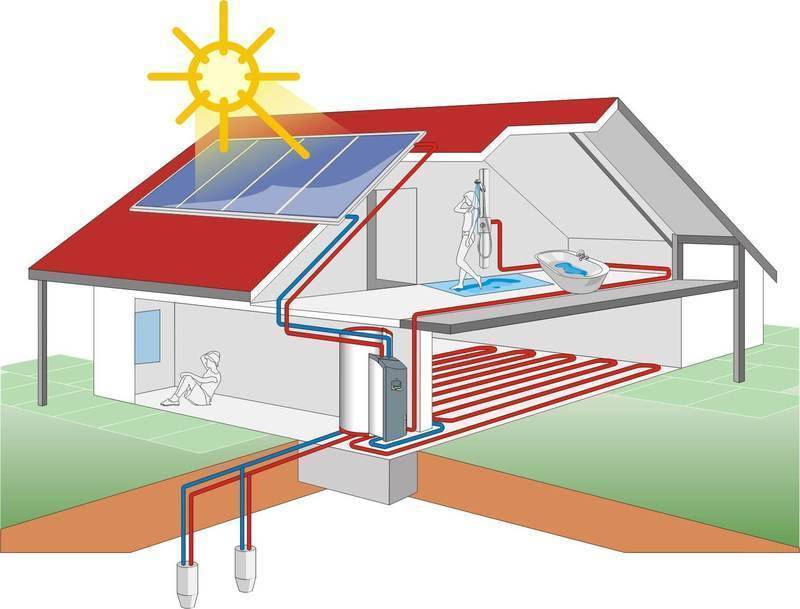Воздушное отопление загородного дома – плюсы и минусы