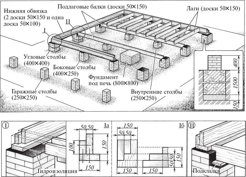 Правила и нюансы строительства бани на свайном фундаменте