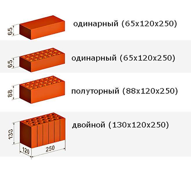 Онлайн калькулятор расчета количества пенобетонных блоков