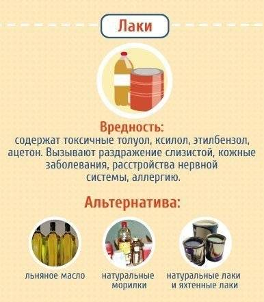 Классификация пожароопасных свойств строительных материалов: горючесть, воспламеняемость, токсичность и дымообразование