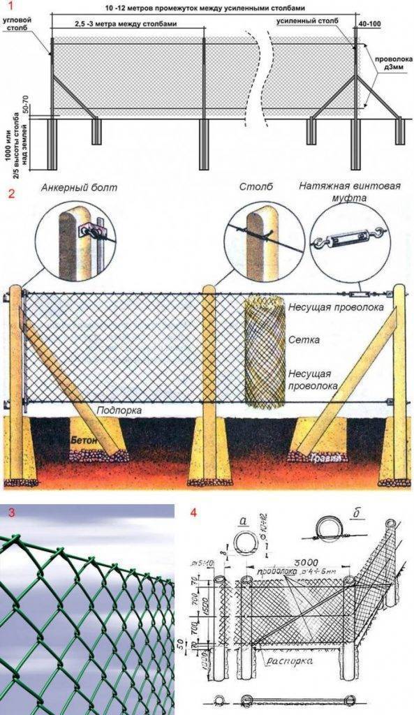 Забор из сетки-рабицы своими руками: инструкция по установке