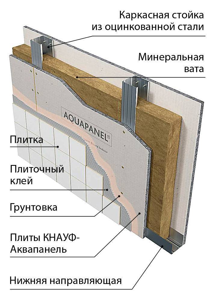 Внутренняя отделка стен – современные технологии и материалы