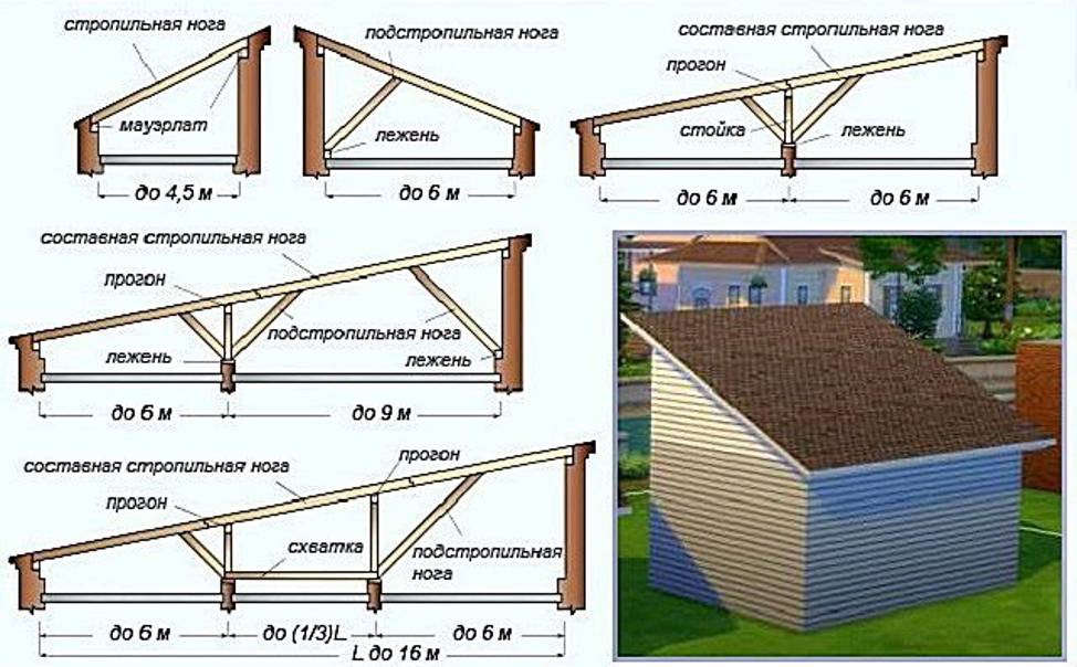 Как сделать односкатную крышу пристройки к дому своими руками: пошаговая инструкция, видео
