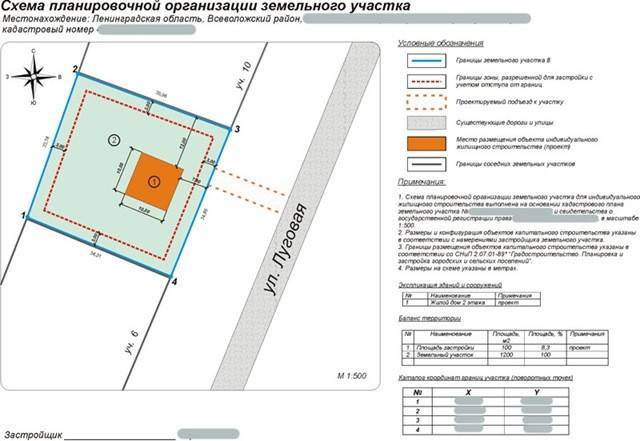 Схема планировочной организации земельного участка для ижс (спозу)