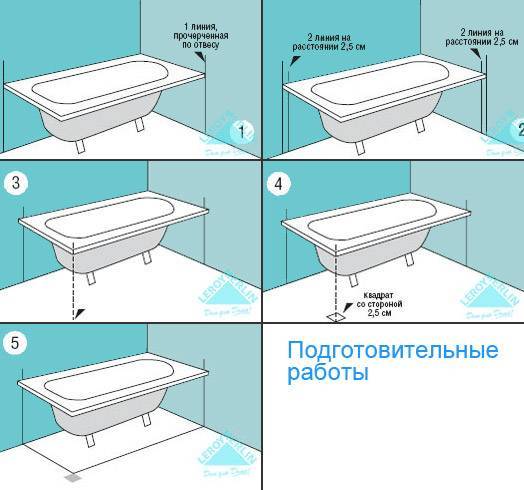 Какую акриловую ванну лучше выбрать?