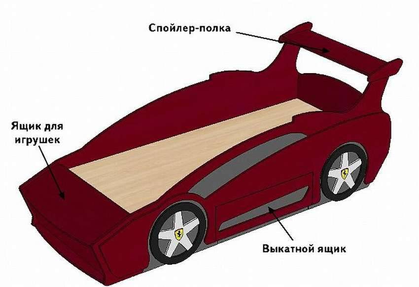 Как сделать кровать-машину для ребенка своими руками? - iloveremont.ru