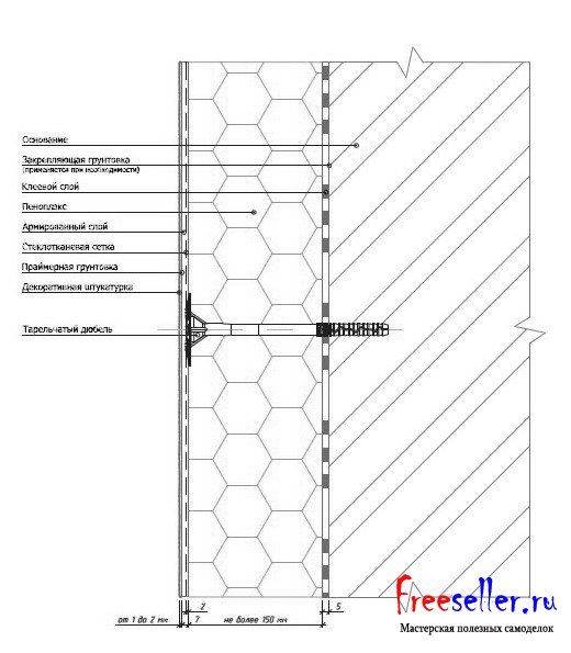 Правила утепления стен пеноплексом – технология отделки снаружи