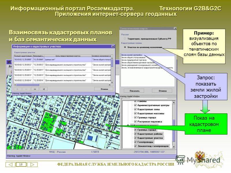 Кадастровый учет объектов недвижимости карта