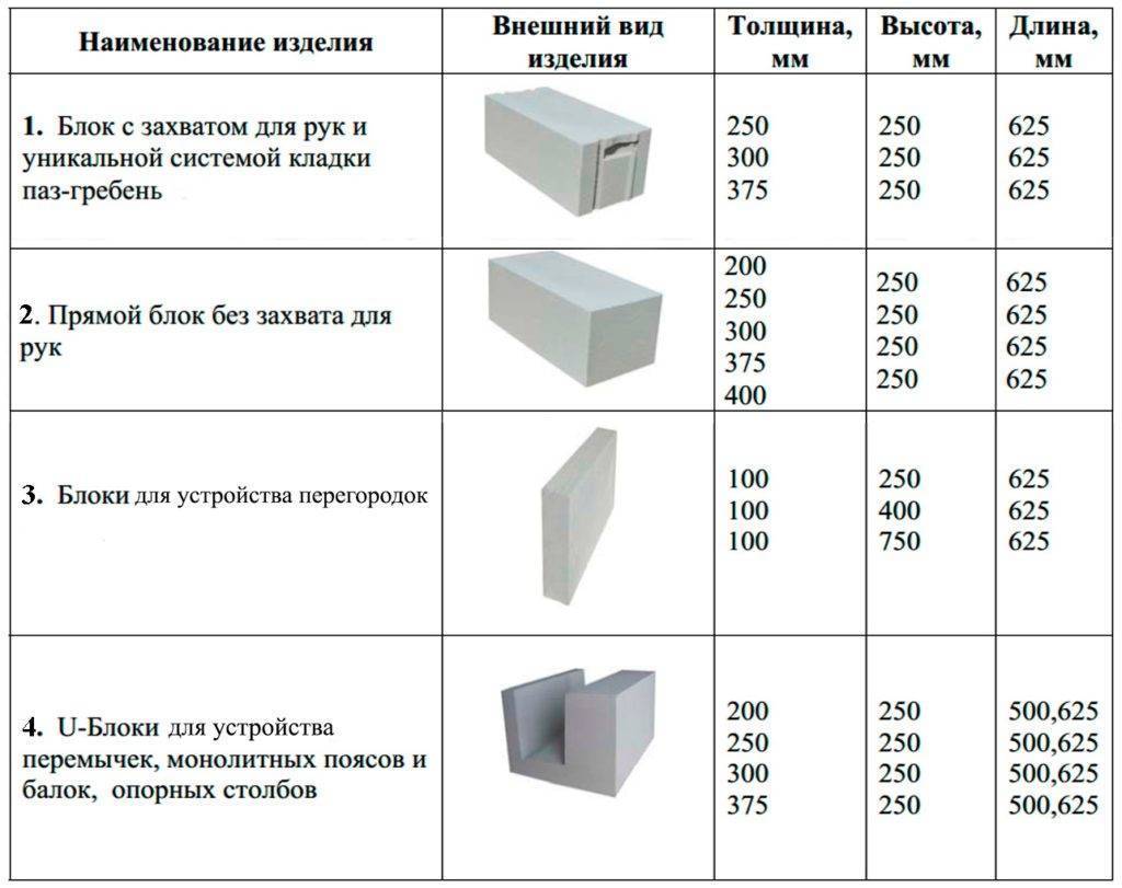 Размеры бетонных блоков и их вес