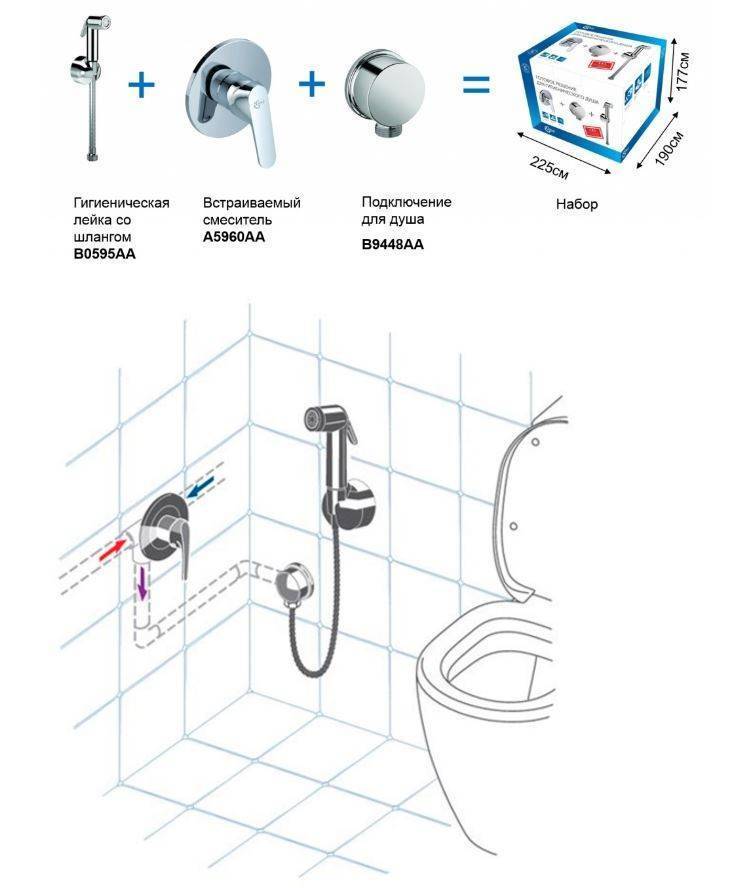 Выбираем и устанавливаем смеситель с гигиеническим душем (лейкой) для унитаза