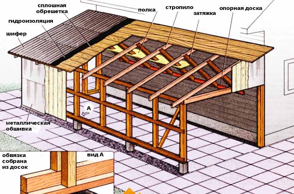 Как сделать крышу на бане: как построить своими руками, как делать стропила двухскатной крыши правильно, варианты устройства и установки