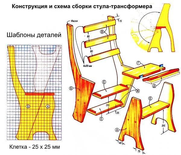 Как сделать стул своими руками: делаем по инструкции из дерева используя чертежи