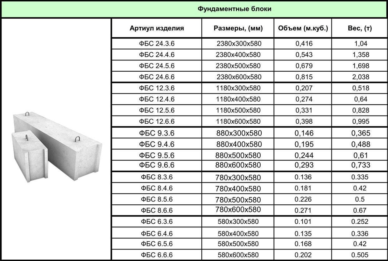Полистиролбетонные блоки: плюсы и минусы   строительство домов и конструкций из пеноблоков