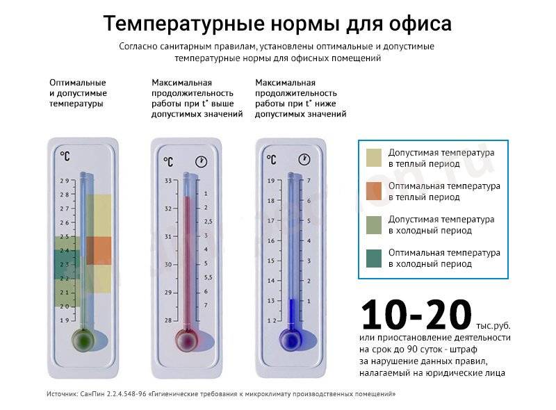 Температурная норма горячей воды