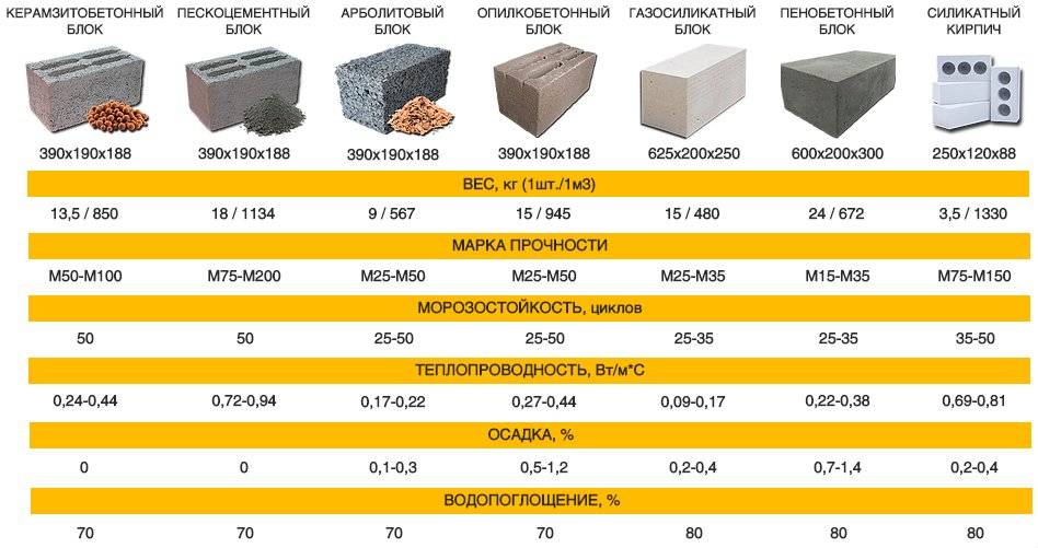 Арболитовые панели, плиты и блоки: размеры, клей, щепа, сколько блоков в кубе, плюсы и минусы строительства домов