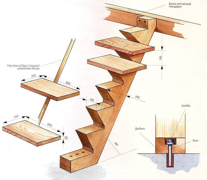 Как сделать деревянную лестницу на второй этаж своими руками – чертежи и инструкция