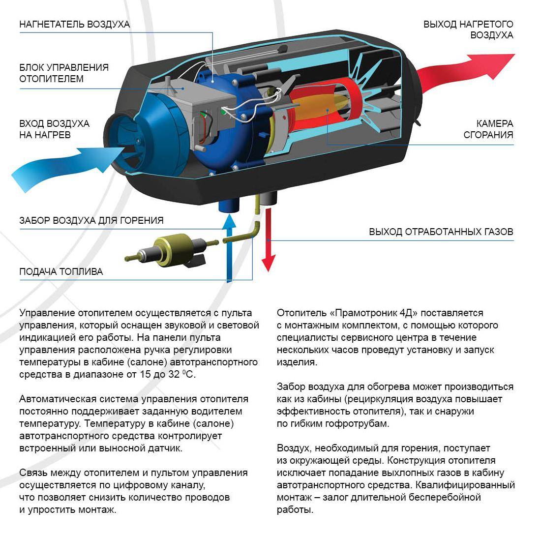 Схема подключения автономки планар 24 вольта