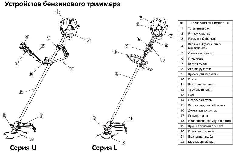 Как выбрать триммер для травы: гид, с которым вы точно разберетесь | ichip.ru