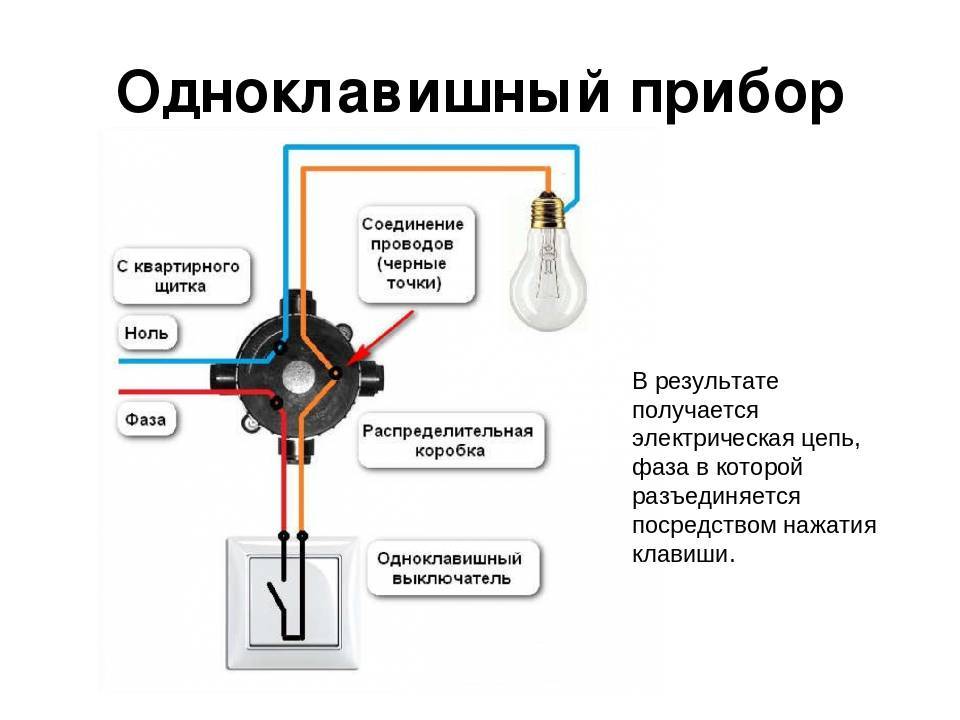Как соединять провода в электрике