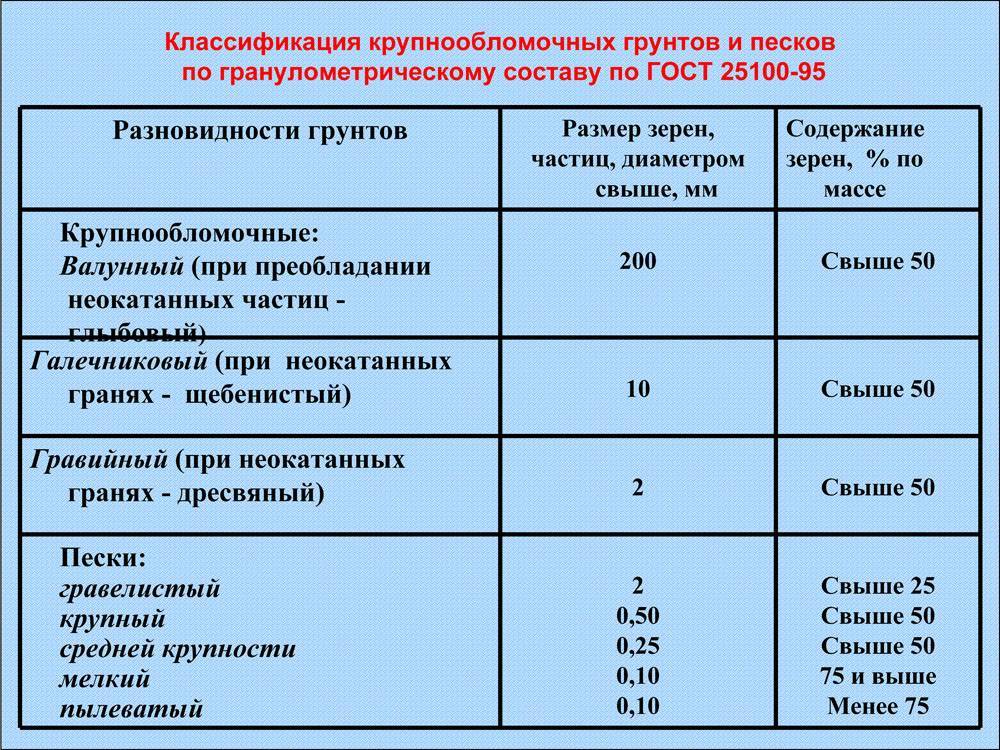 Коэффициент разрыхления грунта: тонкости земельных работ